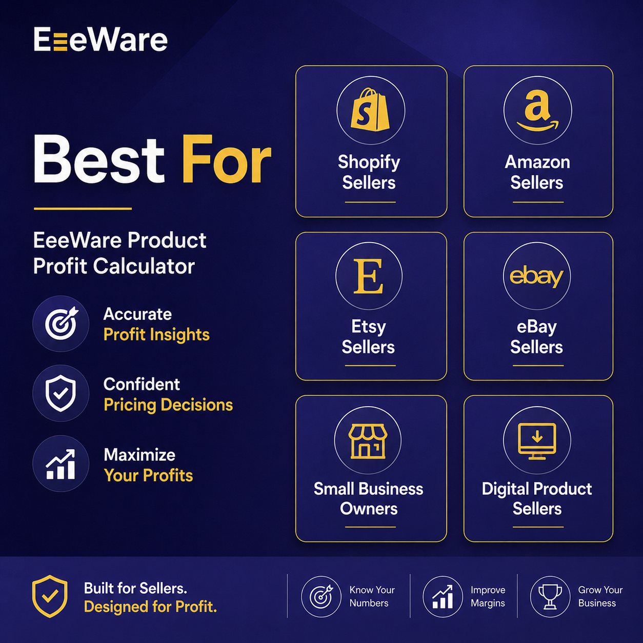 EeeWare Product Profit Calculator