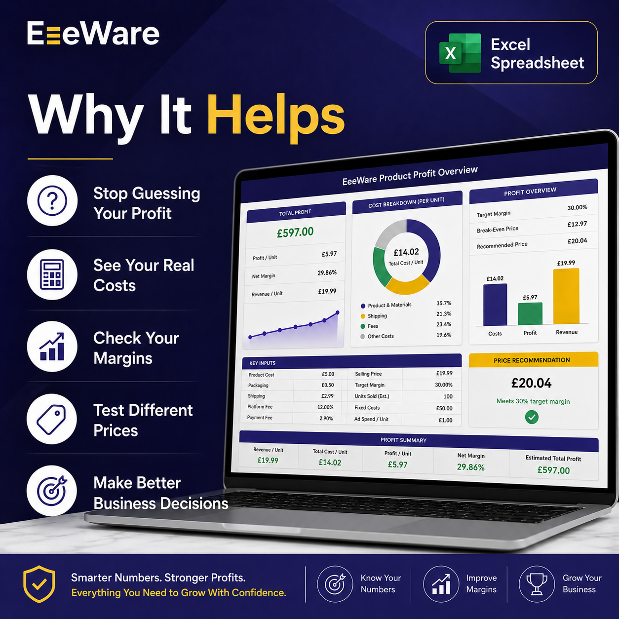 EeeWare Product Profit Calculator